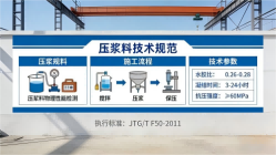 建始本地工厂讲解：说一遍公路压浆料和铁路压浆料的区别